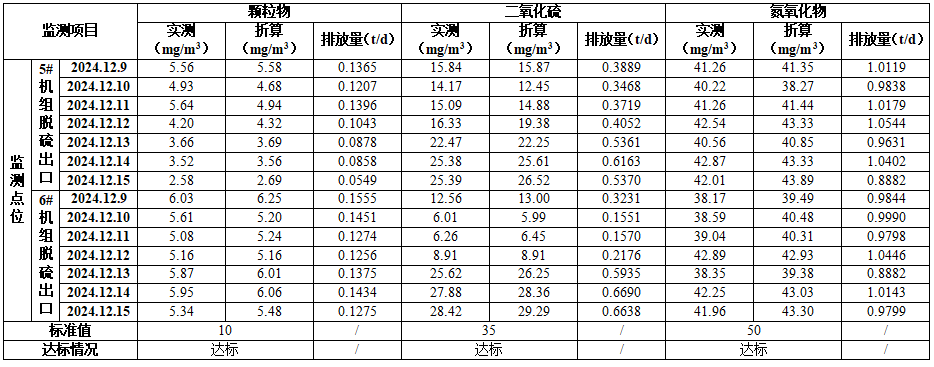 焦作萬方鋁業(yè)股份有限公司（熱電廠） 清潔生產(chǎn)審核成效公示